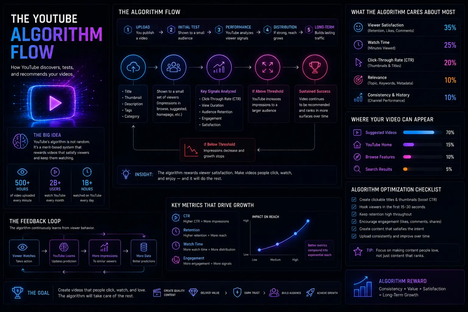 Algorithm Game